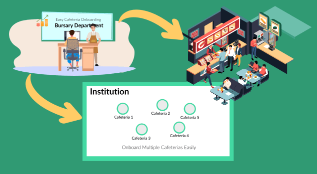 Boost Revenue Opportunities